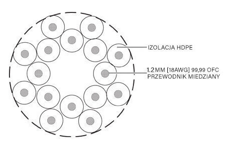 Taga Harmony Platinum-18-8C RCA 2.5m Kabel Głośnikowy