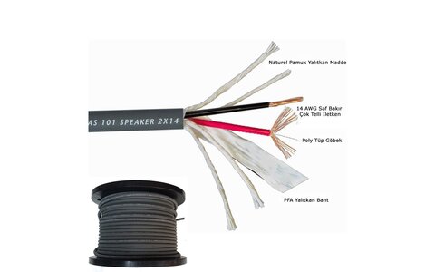 Przewód Kabel Głośnikowy Cardas 101 Speaker