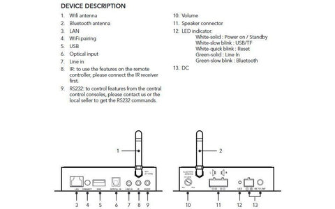 Triangle AIO Pro A50 Sieciowy Wzmacniacz Instalacyjny 