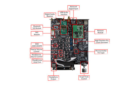 Odtwarzacz Sieciowy z DAC Gold Note DS-10 Plus Czarny