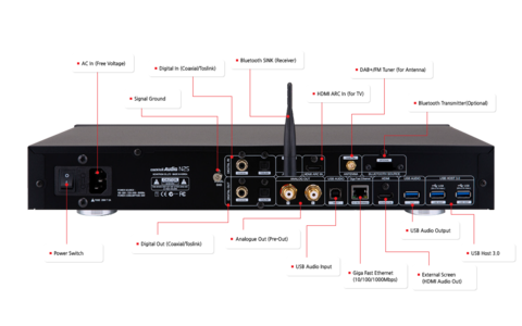 Sieciowy odtwarzacz strumieniowy Cocktail Audio N25