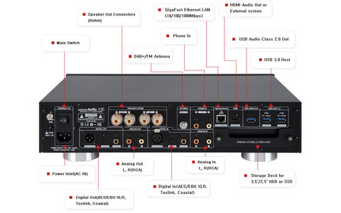 Wzmacniacz All in One Streamer CD Cocktail Audio X35 Czarny terminale