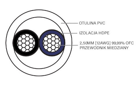 Przewód Głośnikowy Taga AZURE-12-2C 2x2.5m 