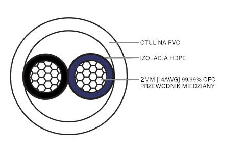 Przewód Głośnikowy Taga Harmony AZURE-14-2C 2 x 3,0m 