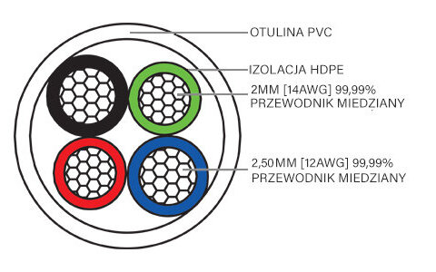Przekrój Przewód Głośnikowy Taga Harmony Azure-12/14 BI-WIRE 2 x 3,0m 