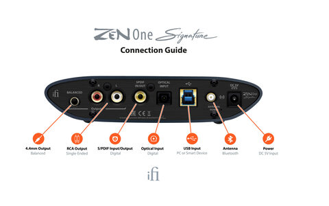 Przetwornik Cyfrowo Analogowy DAC z Bluetooth iFi Audio Zen One Signature Sklep Poznań