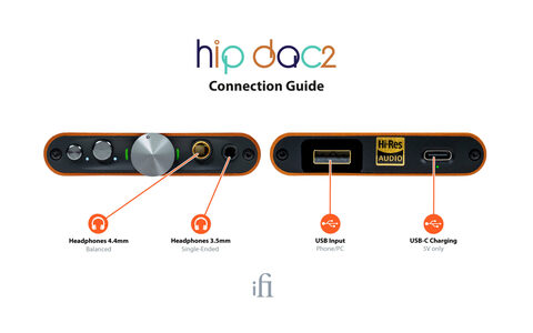 Wzmacniacz Słuchawkowy z DAC iFi Audio Hip-DAC v2 Sklep Poznań