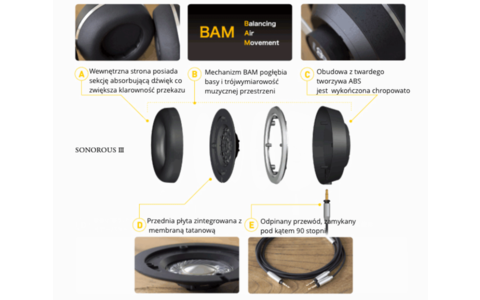 SONOROUS III Słuchawki Nauszne Final Audio