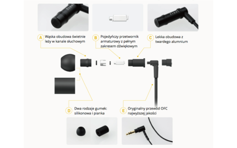 Dokanałowe Final Audio F3100 Słuchawki