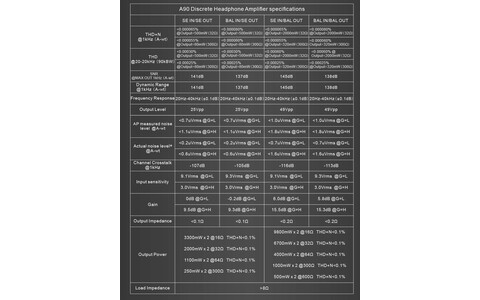 Słuchawkowy Topping A90 Discrete Czarny Wzmacniacz