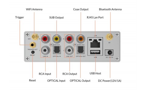 Bezprzewodowy Wzmacniacz Stereo Arylic S50 Pro+ porty tył