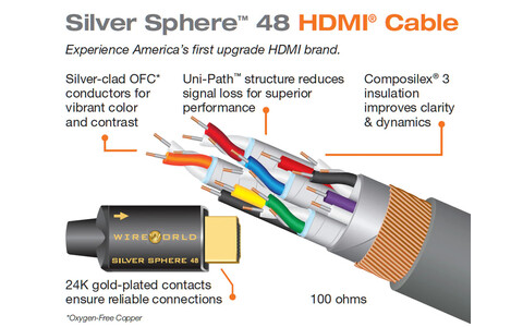 Wireworld Silver Sphere-48 HDMI (SSP) Kabel HDMI 2.1 2.0m Salon Poznań