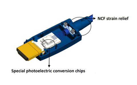 Przewód Interkonekt Furutech HF-A-NCF HDMI 8K