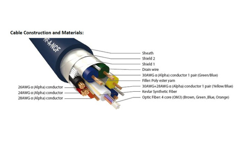 Przewód Interkonekt Furutech HF-A-NCF HDMI 8K