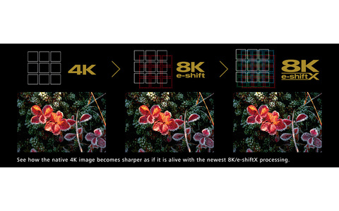 Projektor Kina Domowego 8K JVC DLA-RS3200 Salon Poznań Wrocław banner