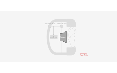 Bezprzewodowe Słuchawki Nauszne z ANC Final Audio UX3000 Czarne