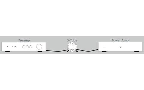 Bufor Lampowy Musical Fidelity X-Tube
