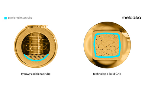 Kabel Głośnikowy 2 x 5,0mm2 Melodika BSSC5075 Brown Sugar 7,5m 