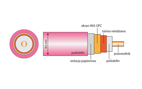 Interkonekt Analogowy RCA Acrolink 7N-A2050 LEGGENDA 1,0m