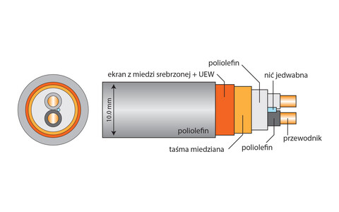 Kabel Cyfrowy XLR AES/EBU Acrolink 7N-A2400 LEGGENDA 1,0m