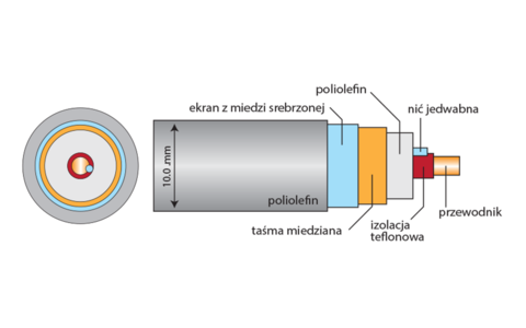Kabel Cyfrowy BNC Acrolink 7N-D5050 LEGGENDA 1,0m