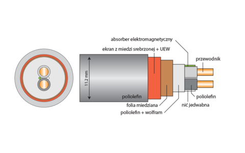 Interkonekt Analogowy XLR Acrolink 7N-A2070 LEGGENDA 1,5m
