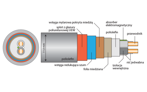Interkonekt Analogowy XLR Acrolink 7N-A2080 LEGGENDA 1,0m