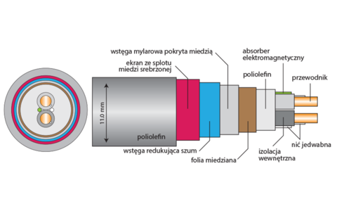 Interkonekt Analogowy RCA Acrolink 7N-DA2090 LEGGENDA 1,0m