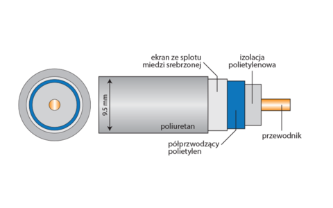 Kabel Cyfrowy BNC Acrolink 7N-DA3100 MEXCEL 1,0m
