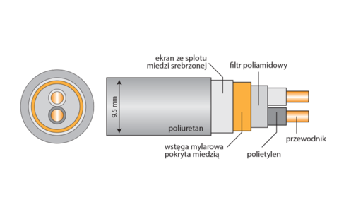 Interkonekt Analogowy XLR Acrolink 7N-DA3300 MEXCEL 1,0m