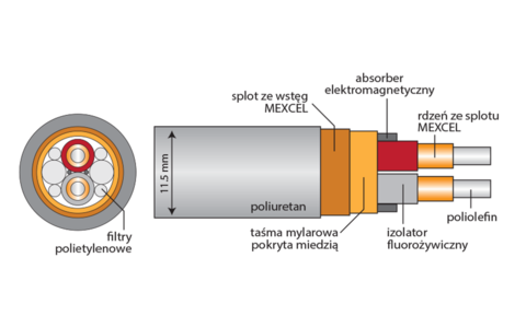 Kabel Cyfrowy XLR AES/EBU Acrolink 7N-A2500II MEXCEL 1,0m