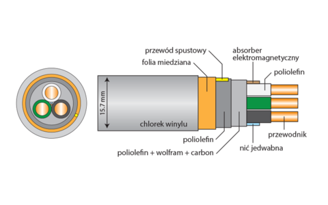 Kabel Zasilający Acrolink 7N-PC4030 Leggenda 1,5m