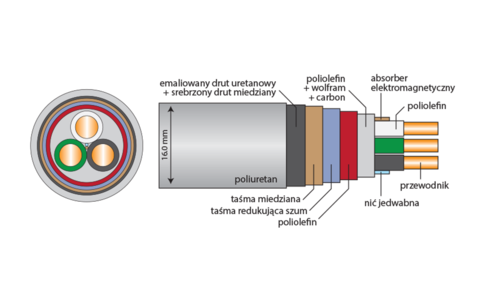 Kabel Zasilający Acrolink 8N-PC8100 NERO EDIZIONE 1,5m