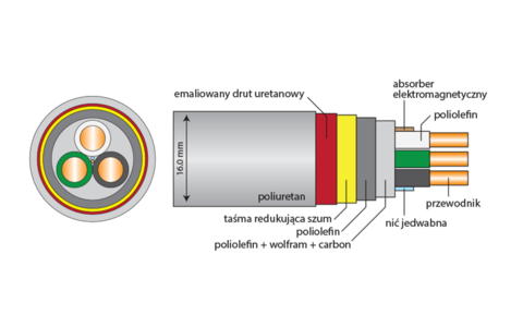 Kabel Zasilający Acrolink 7N-PC9900 MEXCEL 2,0m