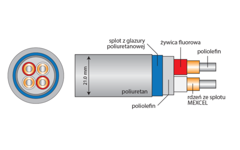 Kabel Głośnikowy Acrolink 7N-S10000 II MEXCEL 2,0m