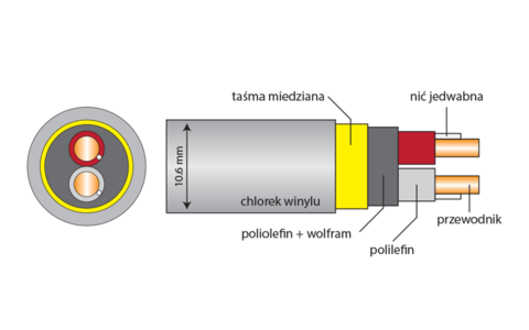 Kabel Głośnikowy z Metra Acrolink 7N-S1010 LEGGENDA