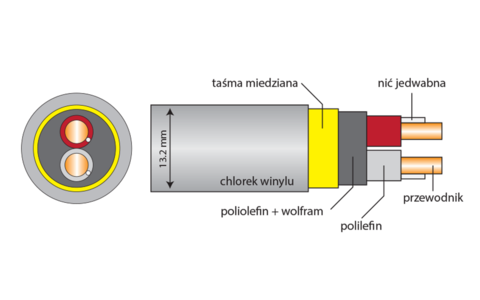 Kabel Głośnikowy z Metra Acrolink 7N-S1040 LEGGENDA