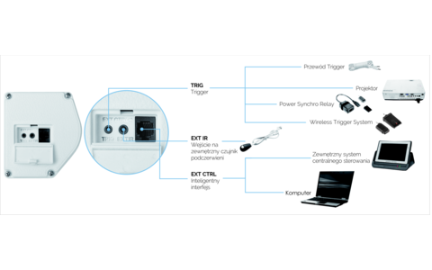 Ekran Projekcyjny Elektryczny Suprema Andromeda Elegant IM Matt Grey HD 138" 305x171cm (16:9)